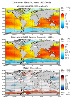 JFM Mean Sea Surface Height