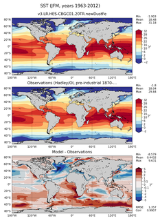 JFM Mean Sea Surface Temperature