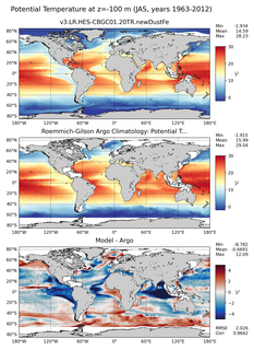 JAS Model potential temperature compared with Argo observations