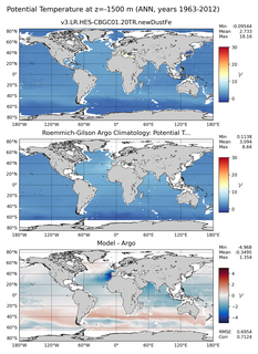 ANN Model potential temperature compared with Argo observations