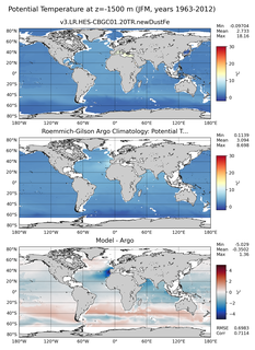 JFM Model potential temperature compared with Argo observations