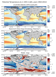 JAS Model potential temperature compared with Argo observations