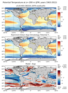 JFM Model potential temperature compared with Argo observations