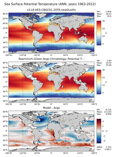 ANN Model potential temperature compared with Argo observations