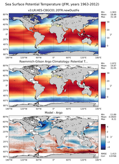JFM Model potential temperature compared with Argo observations