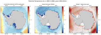ANN Potential Temperature