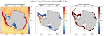 JFM Potential Temperature