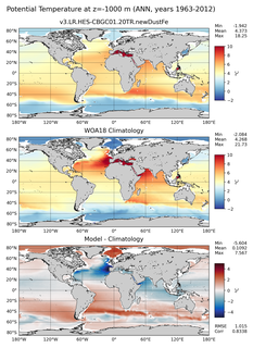 ANN Potential Temperature
