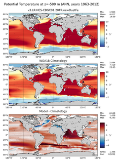 ANN Potential Temperature