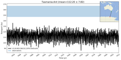 Transport through the Tasmania-Ant Transect