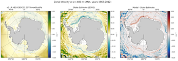 ANN Zonal Velocity