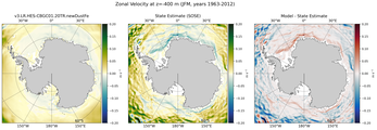 JFM Zonal Velocity