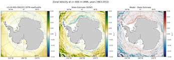 ANN Zonal Velocity