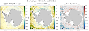 ANN Zonal Velocity