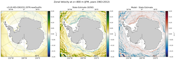 JFM Zonal Velocity