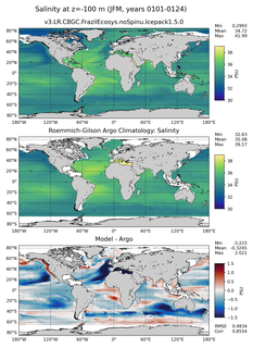 JFM Model Salinity compared with Argo observations