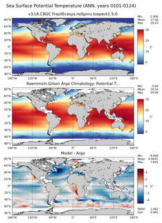 ANN Model potential temperature compared with Argo observations