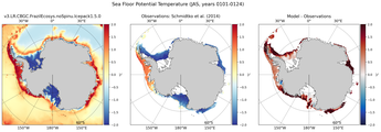 JAS Potential Temperature