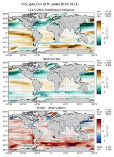 JFM Mean CO2_gas_flux