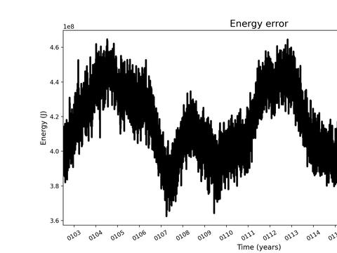 Time Series