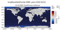 ANN longWaveHeatFluxUp