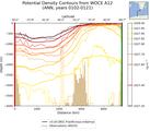 ANN Potential Density Contours from WOCE A12 ANN