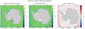 JFM Salinity