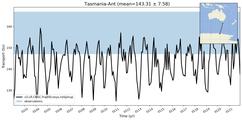 Transport through the Tasmania-Ant Transect