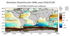 ANN Barotropic Streamfunction
