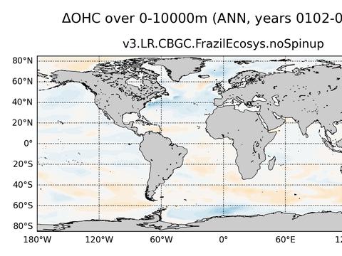 Global OHC Anomaly