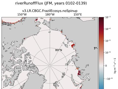 Arctic surface fluxes