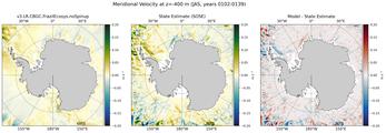 JAS Meridional Velocity