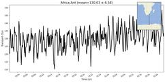 Transport through the Africa-Ant Transect