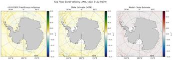 ANN Zonal Velocity
