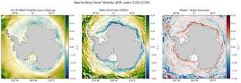 JFM Zonal Velocity