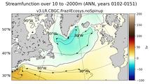 ANN Streamfunction over 10 to -2000m