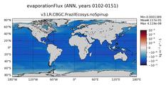 ANN evaporationFlux