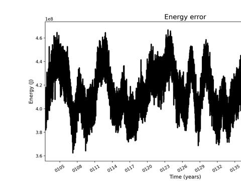 Time Series
