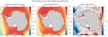 JFM Potential Density