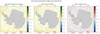 ANN Zonal Velocity