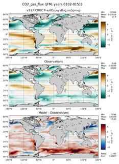 JFM Mean CO2_gas_flux