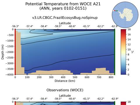 WOCE Transects