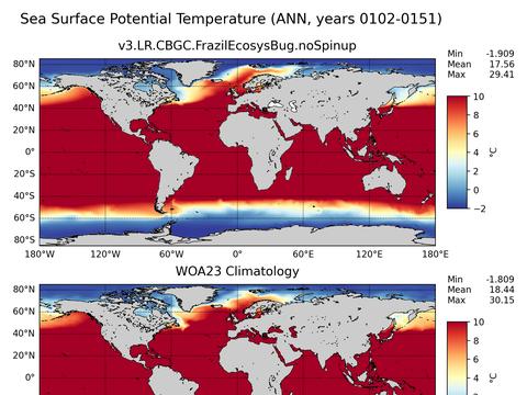 Global Potential Temperature