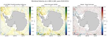 JAS Meridional Velocity