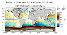 ANN Barotropic Streamfunction