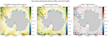 ANN Meridional Velocity
