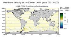 ANN Meridional Velocity