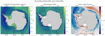 JFM Salinity