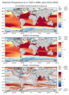 ANN Potential Temperature