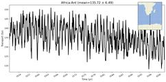 Transport through the Africa-Ant Transect
